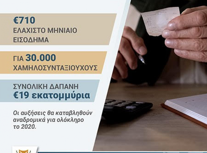 Αύξηση του ελάχιστου μηνιαίου εισοδήματος στα €710 για 30.000 χαμηλοσυνταξιούχους